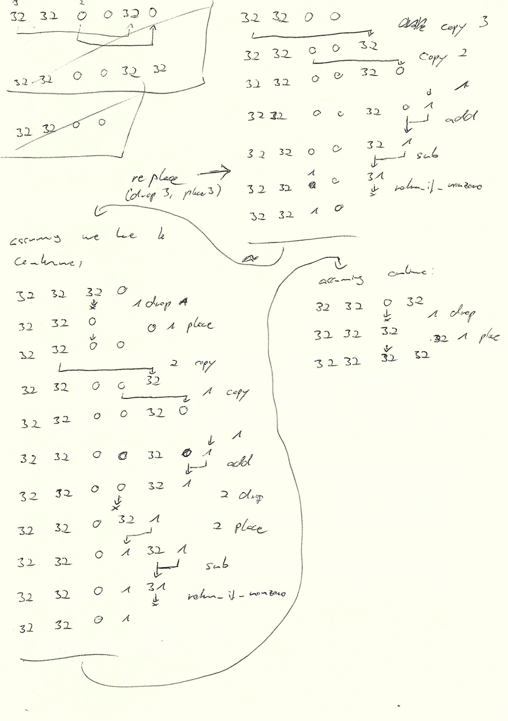 Notes for a prototype Caterpillar program, showing the full stack contents for each instruction